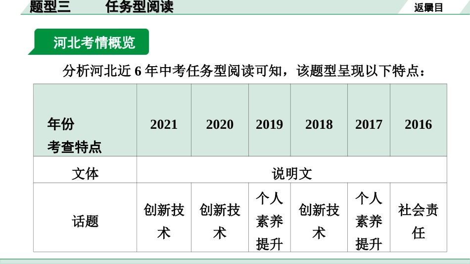 中考河北英语44. 第三部分 题型三  任务型阅读.ppt_第3页