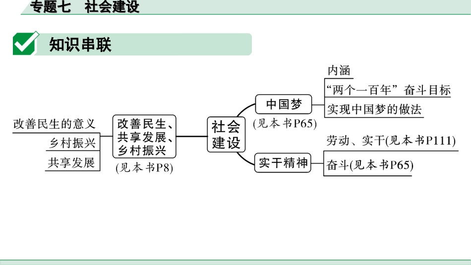 中考河南道法2.第二部分  知识专题突破_7.专题七   社会建设.ppt_第2页