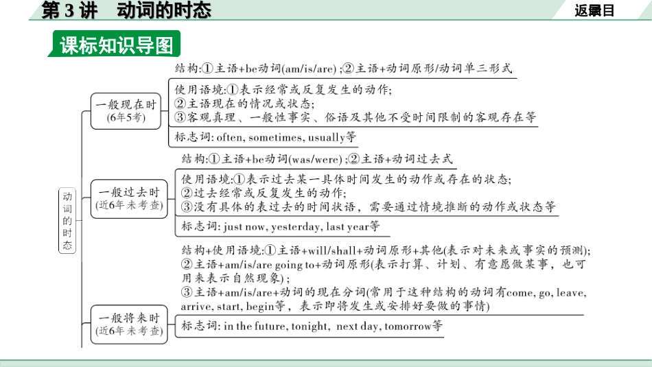 中考贵阳英语26. 第二部分 专题一 第3讲  动词的时态.ppt_第3页