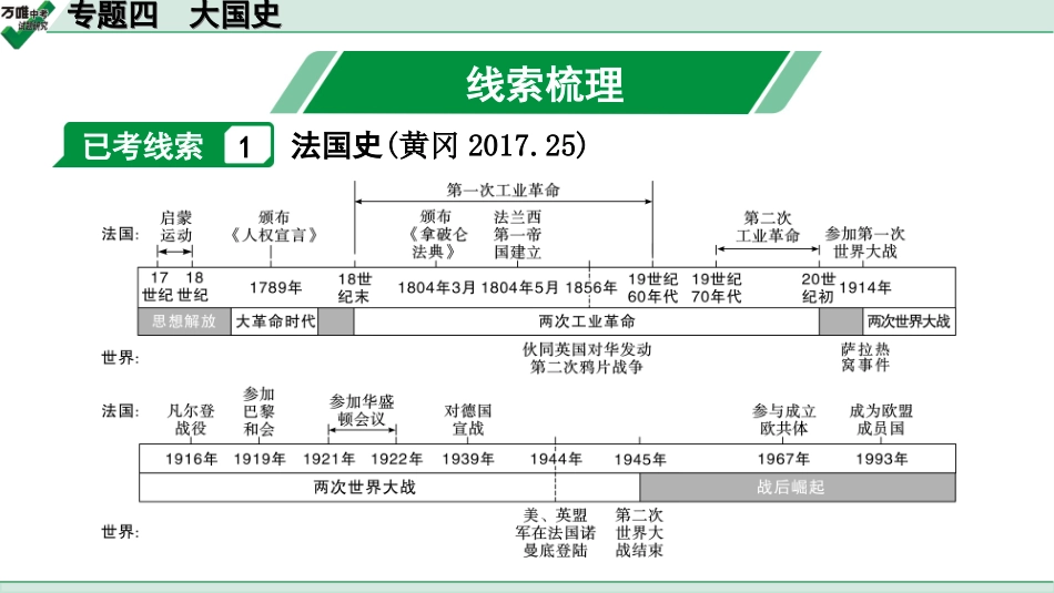 中考湖北历史3.第三部分  湖北中考常规专题研究_4.第三部分  专题四　大国史.ppt_第2页