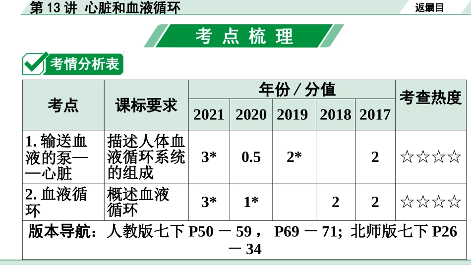 中考广东生物学全书PPT_01.01.第一部分  广东中考考点研究_04.第四单元  生物圈中的人_05.第13讲  心脏和血液循环.pptx_第2页