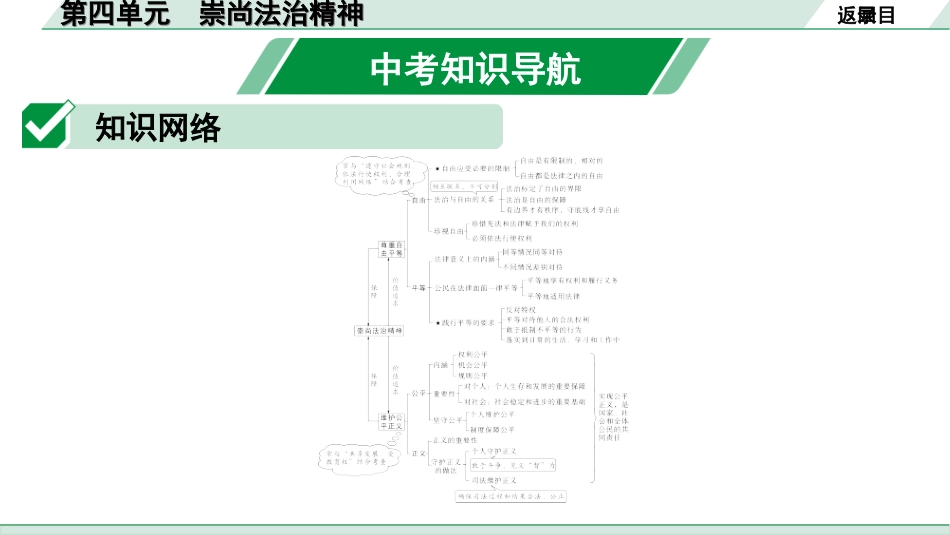 中考贵州课件速查本_1.第一部分   考点研究_4.八年级（下册）_4.第四单元   崇尚法治精神.ppt_第2页