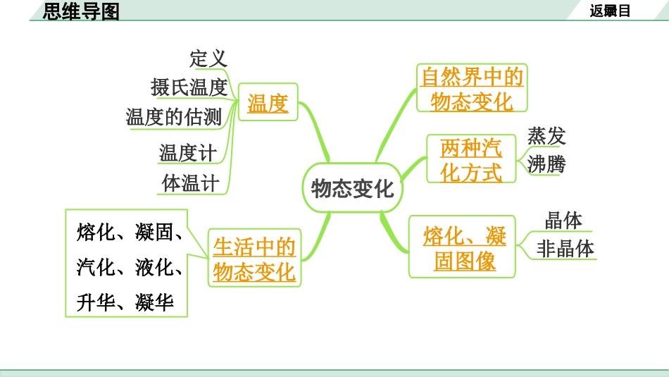 中考河南物理07.第7讲　物态变化_第7讲  物态变化.pptx_第3页