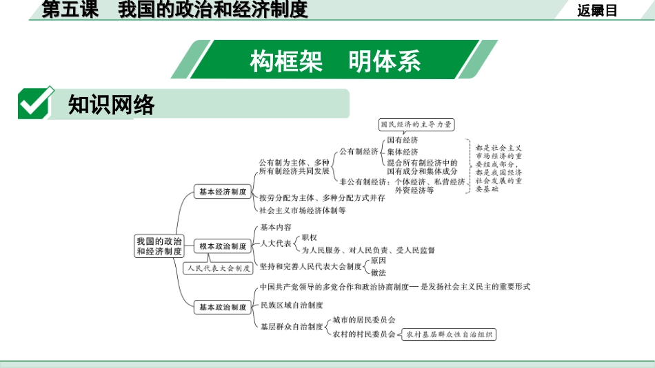 中考湖北道法1.第一部分   中考考点研究_4.八年级（下册）_3.第三单元　人民当家作主_1.第五课　我国的政治和经济制度.ppt_第2页