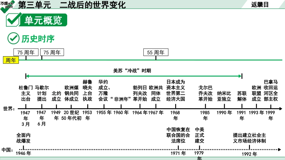 中考贵阳历史1.第一部分   贵阳中考考点研究_6.板块六  世界现代史_3.板块六  第三单元　二战后的世界变化.pptx_第3页