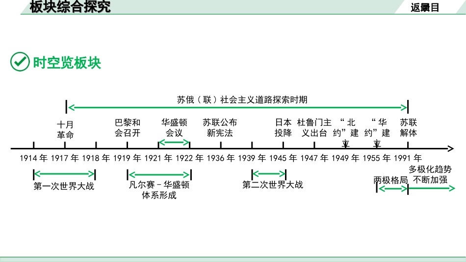 中考河北历史1.第一部分　河北中考考点研究_2.板块二　世界现代史_6.板块综合探究.ppt_第3页