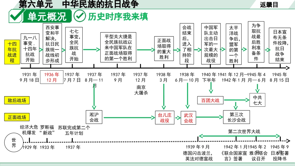 中考北部湾经济区历史1.第一部分    北部湾经济区中考考点研究_2.板块二　中国近代史_6.第六单元　中华民族的抗日战争.ppt_第3页