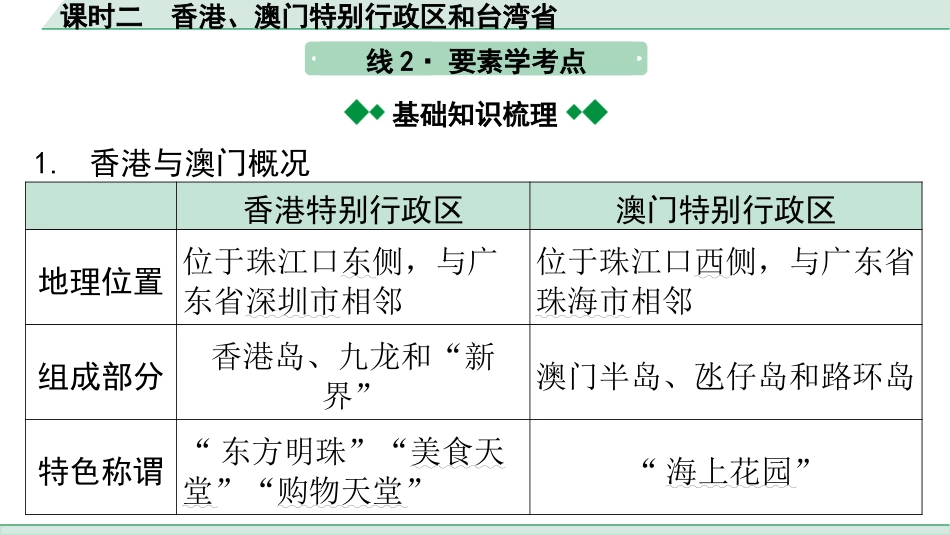 中考广东地理精讲本PPT_1. 第一部分　广东中考考点研究_4. 八年级下册_3. 第七章  南方地区_2. 课时二  香港、澳门特别行政区和台湾省.pptx_第3页