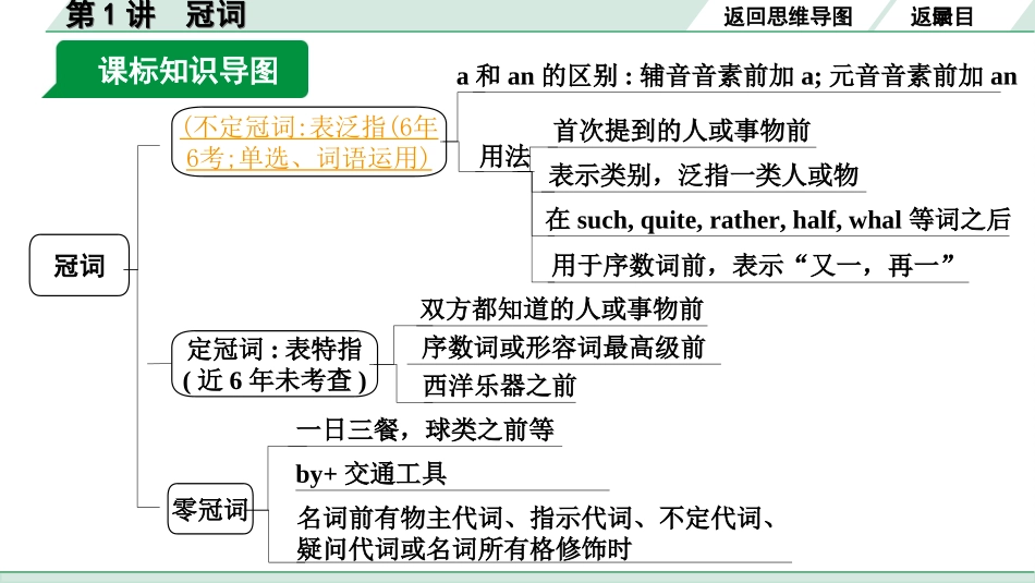 中考河北英语HBJY32. 第二部分 专题三 第1讲 冠词.ppt_第3页