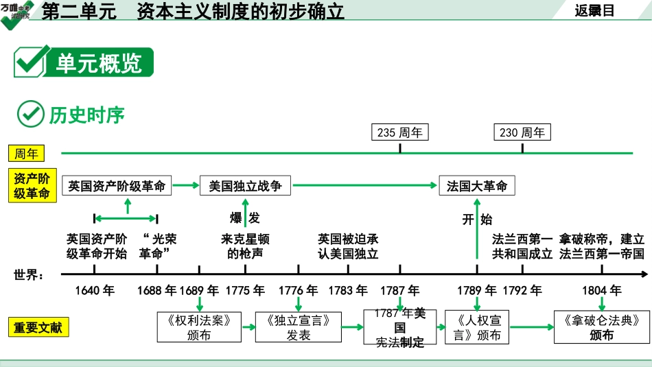 中考贵阳历史1.第一部分   贵阳中考考点研究_5.板块五  世界近代史_2.板块五  第二单元　资本主义制度的初步确立.pptx_第3页