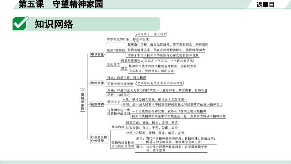 中考北部湾经济区道法1.第一部分　考点研究_1.九年级(上册)_3.第三单元　文明与家园_5.第五课　守望精神家园.ppt_第3页