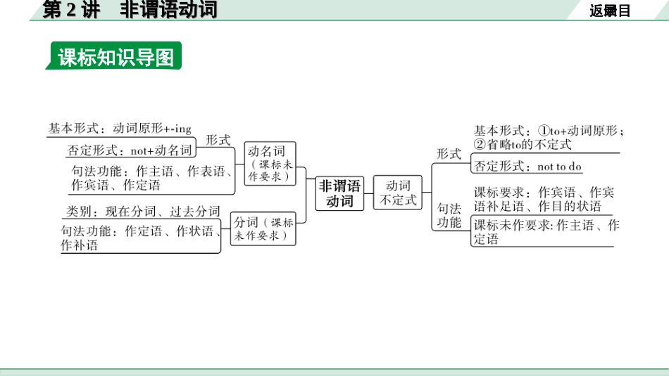 中考安徽英语25. 第二部分 专题一 第2讲 非谓语动词.ppt_第3页