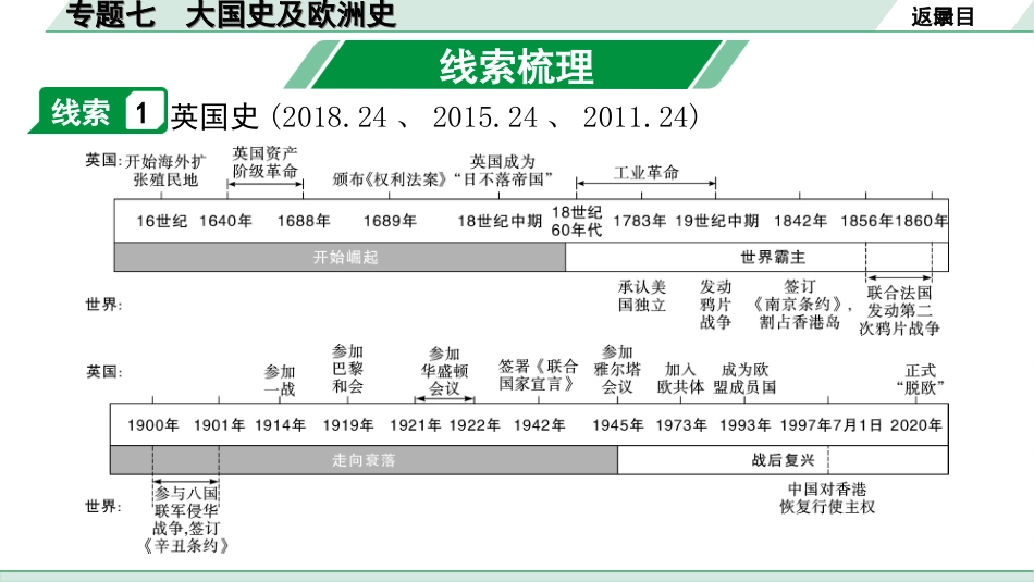 中考河南历史2.第二部分  河南中招题号专题研究_第24、25题_7.专题七  大国史及欧洲史.ppt_第3页