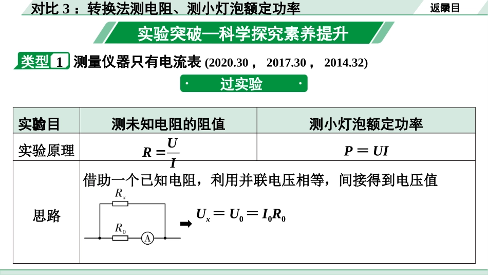 中考北京物理1.第一部分  北京中考考点研究_26.第26讲  电学微专题_04.微专题4  电学重点实验对比复习_03.对比3： 转换法测电阻、测小灯泡额定功率.pptx_第3页