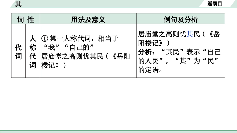 中考广西语文3.第三部分  古诗文阅读_专题一  文言文三阶攻关_二阶 文言文课内外比较阅读_虚词点对点迁移练_3.其.pptx_第2页