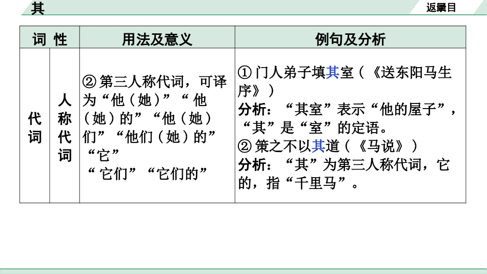 中考广西语文3.第三部分  古诗文阅读_专题一  文言文三阶攻关_二阶 文言文课内外比较阅读_虚词点对点迁移练_3.其.pptx_第3页