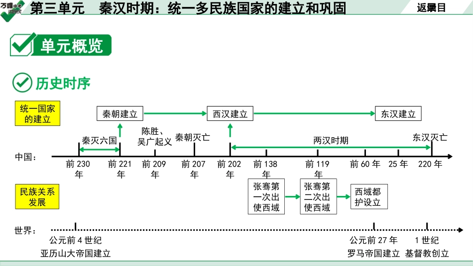 中考贵阳历史1.第一部分   贵阳中考考点研究_1.板块一  中国古代史_3.板块一  第三单元　秦汉时期：统一多民族国家的建立和巩固.pptx_第3页