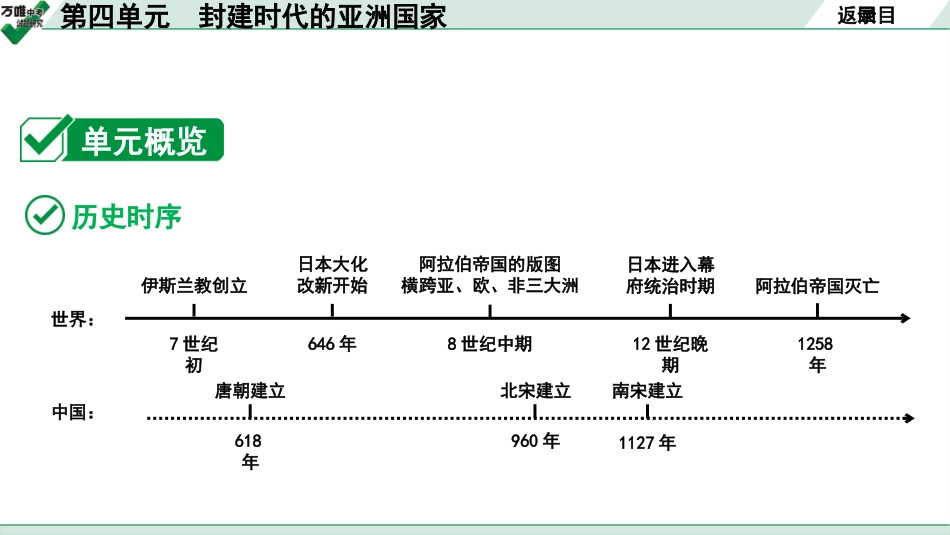 中考贵阳历史1.第一部分   贵阳中考考点研究_4.板块四  世界古代史_4.板块四  第四单元　封建时代的亚洲国家.pptx_第3页