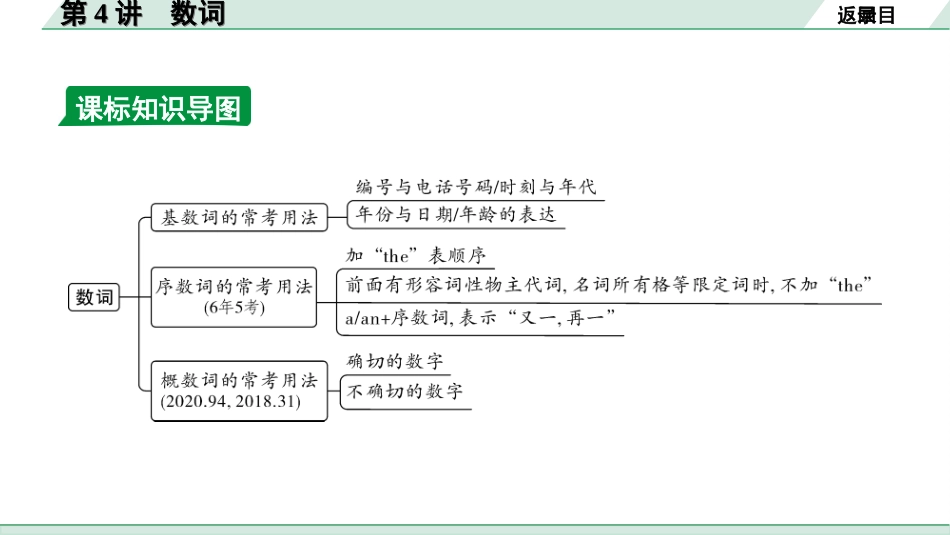 中考贵阳英语35. 第二部分 专题二 第4讲  数词.ppt_第3页