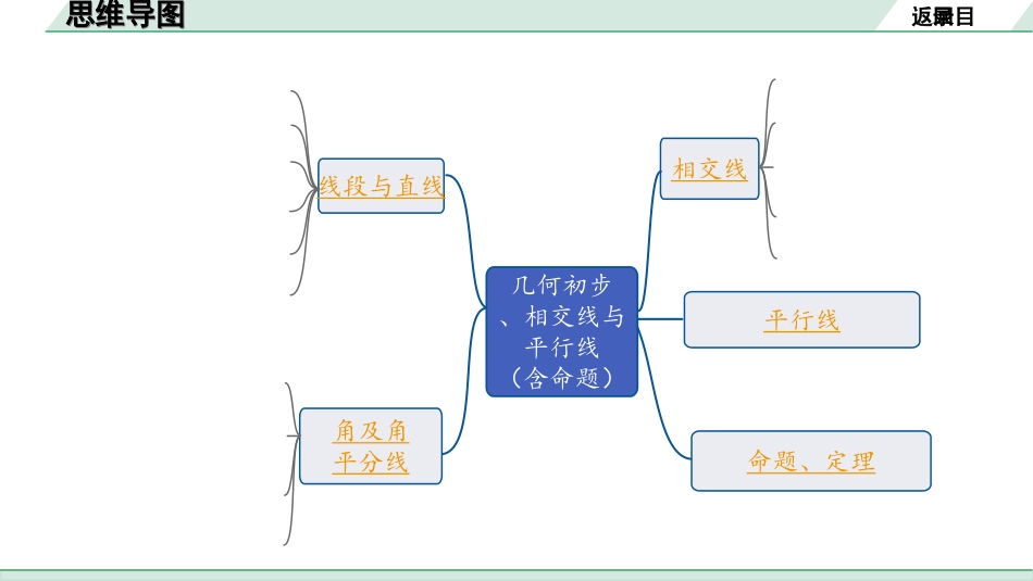 中考河北数学1.第一部分  河北中考考点研究_4.第四章  三角形_1.第一节  几何初步、相交线与平行线(含命题).ppt_第2页