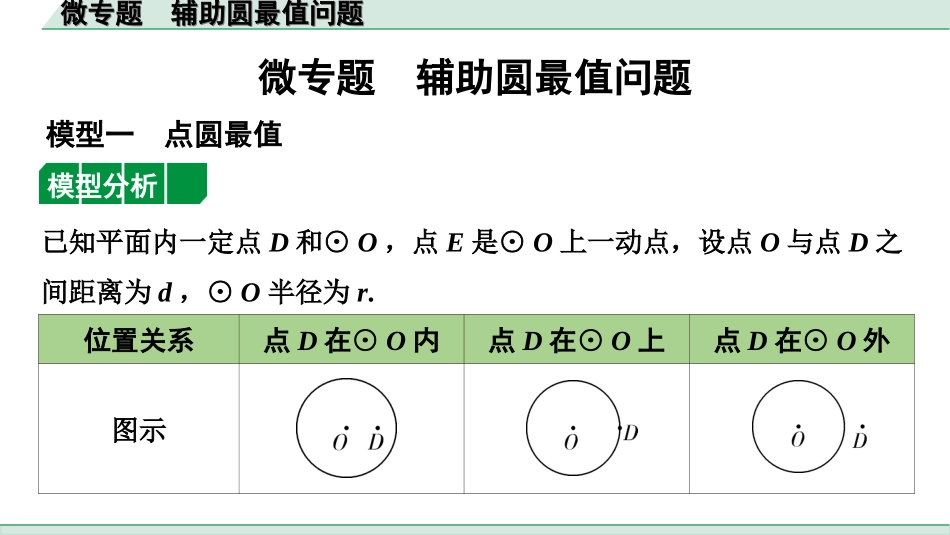 中考广西数学1.第一部分  广西中考考点研究_6.第六章  圆_6.微专题  辅助圆最值问题.ppt_第1页