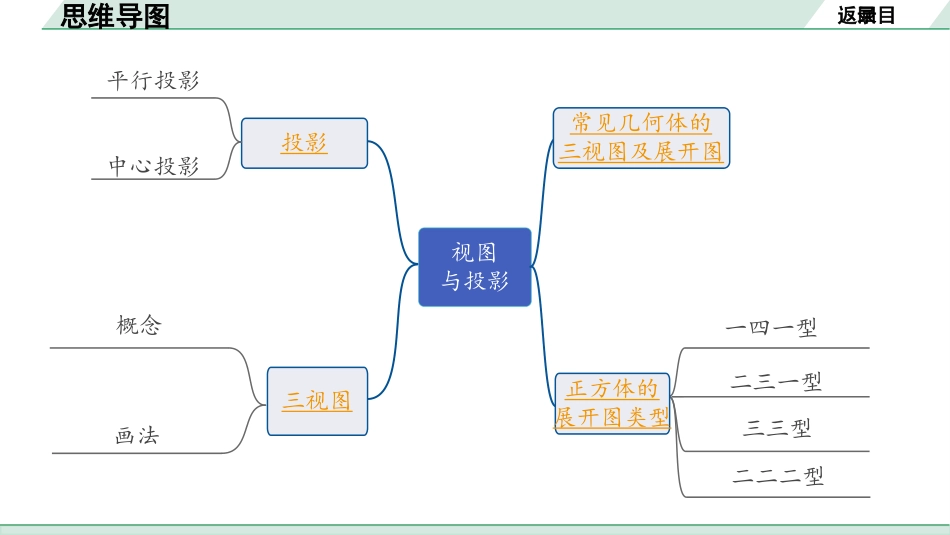 中考成都数学1.第一部分  成都中考考点研究_7.第七章  图形与变换_2.第二节  视图与投影.pptx_第2页