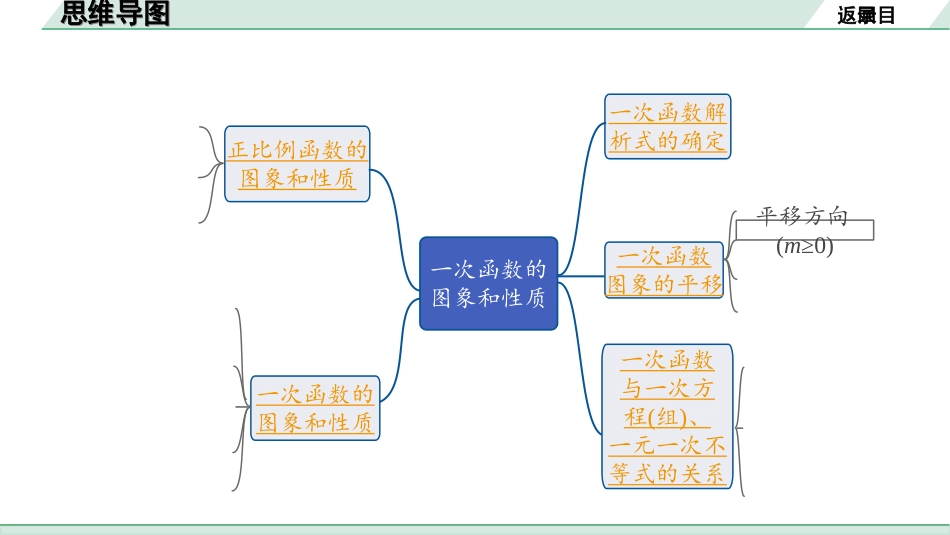 中考河北数学1.第一部分  河北中考考点研究_3.第三章  函数_3.第二节    一次函数的图象和性质.ppt_第2页