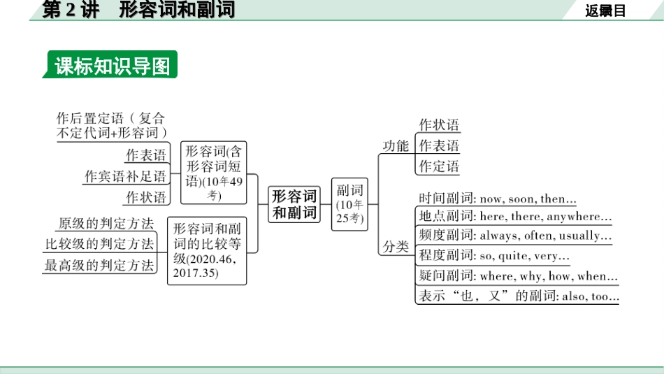 中考安徽英语YLNJ27. 第二部分 专题二 第2讲 形容词和副词.ppt_第3页