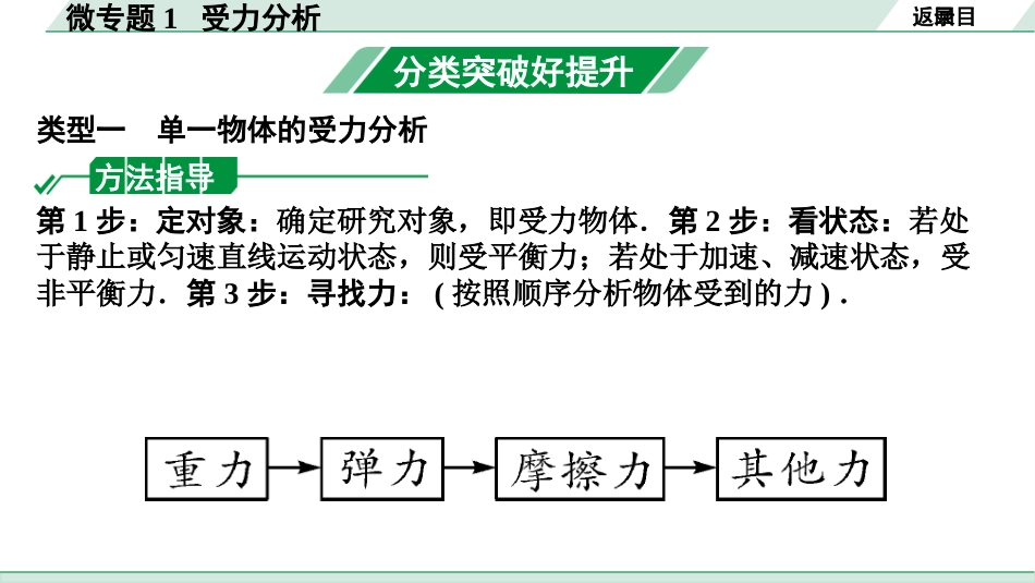 中考成都物理10.第10讲　力与运动_02.微专题1  受力分析.pptx_第3页