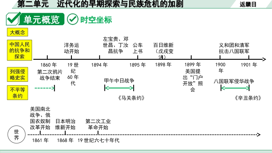 中考安徽历史1.第一部分    安徽中考考点研究_2.板块二　中国近代史_2.第二单元　近代化的早期探索与民族危机的加剧.ppt_第3页