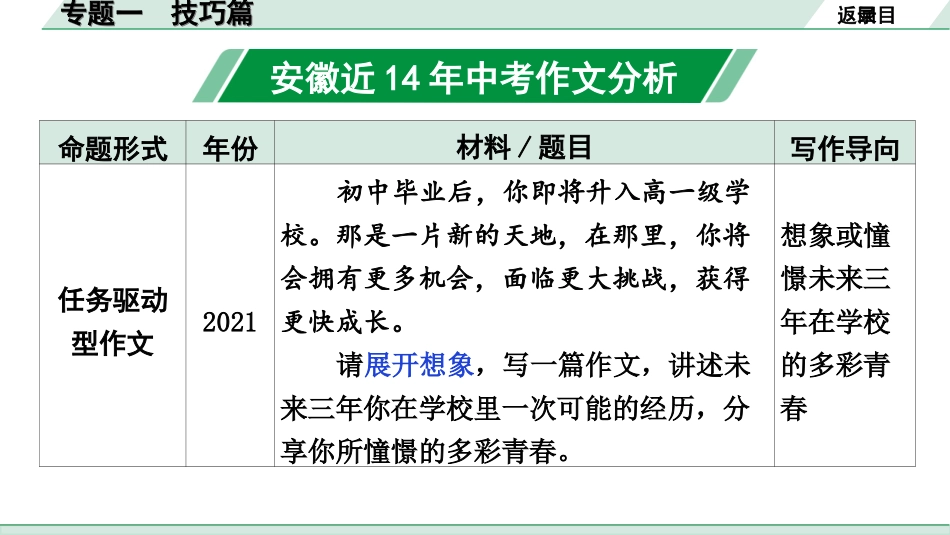 中考安徽语文4.第四部分  写 作_1.专题一  技巧篇.ppt_第2页