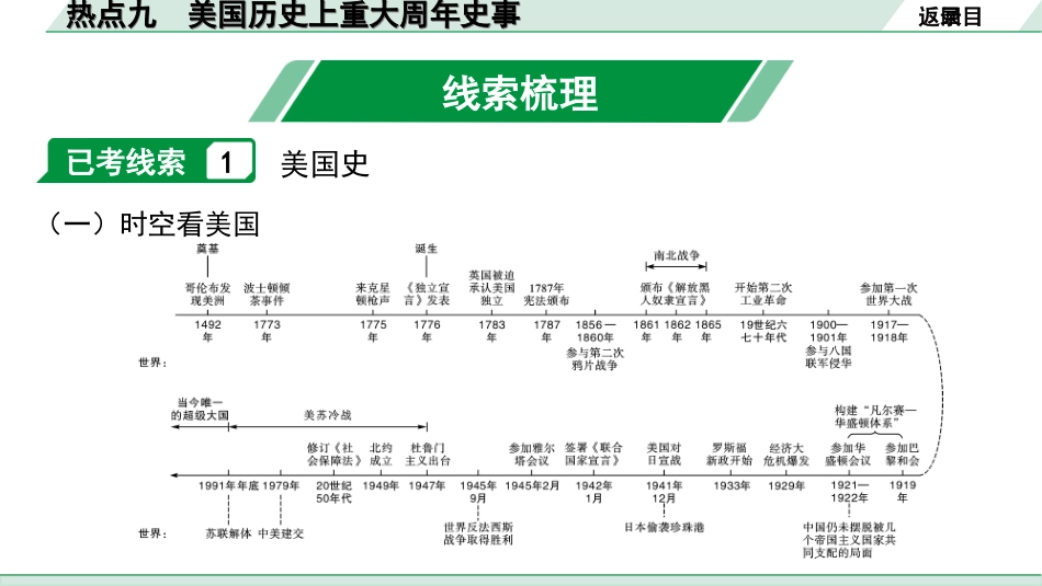 中考河北历史2.第二部分　河北中考热点专题_9.热点九　美国历史上重大周年史事.ppt_第3页