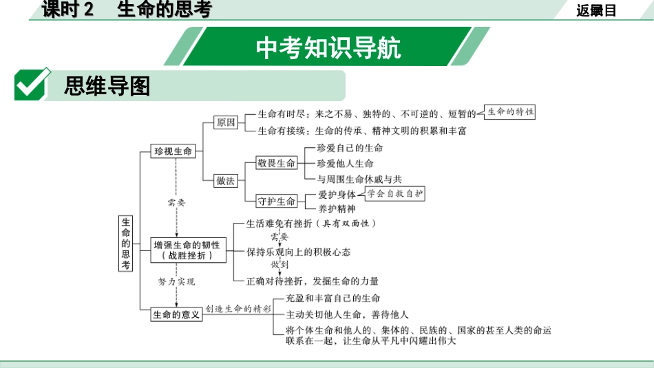 中考北京道法1.第一部分 北京中考考点研究_一、个人成长篇_2.课时2 生命的思考.ppt_第2页