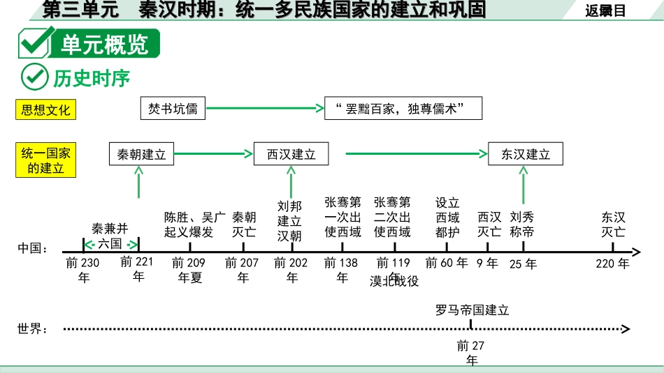 中考贵州历史1.第一部分  贵州中考考点研究_1.板块一  中国古代史_3.第三单元  秦汉时期：统一多民族国家的建立和巩固.ppt_第3页