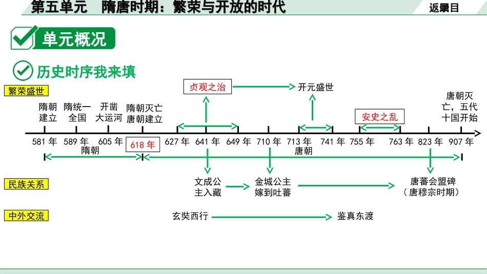 中考北部湾经济区历史1.第一部分    北部湾经济区中考考点研究_1.板块一　中国古代史_5.第五单元　隋唐时期：繁荣与开放的时代.ppt_第3页