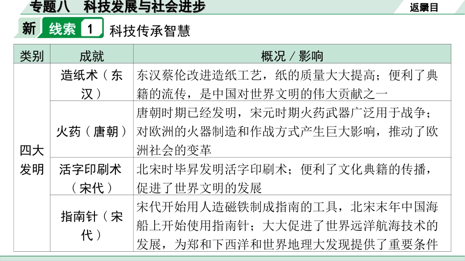 中考北京历史2.第二部分  北京中考专题研究_1.知识专题_8.专题八  科技发展与社会进步.ppt_第2页