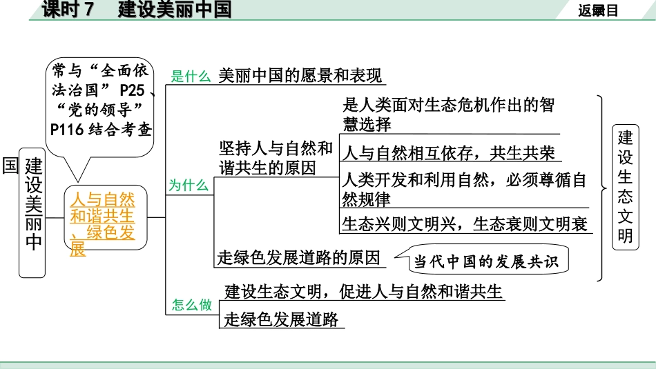 中考河南道法1.第一部分  中招考点研究_1.九年级（上册）_7. 课时7　建设美丽中国.ppt_第3页