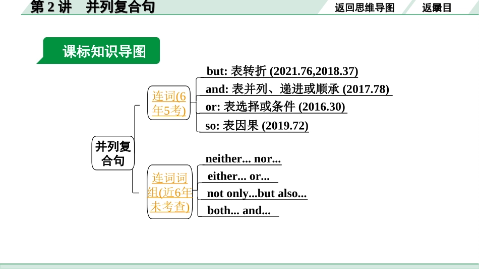 中考河北英语HBJY35. 第二部分 专题四 第2讲 并列复合句.ppt_第3页