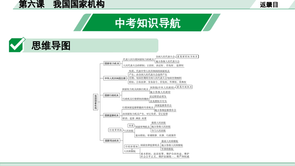 中考安徽道法1.第一部分 考点研究_4.八年级下册_3.第三单元 人民当家作主_2.第六课 我国国家机构.ppt_第2页