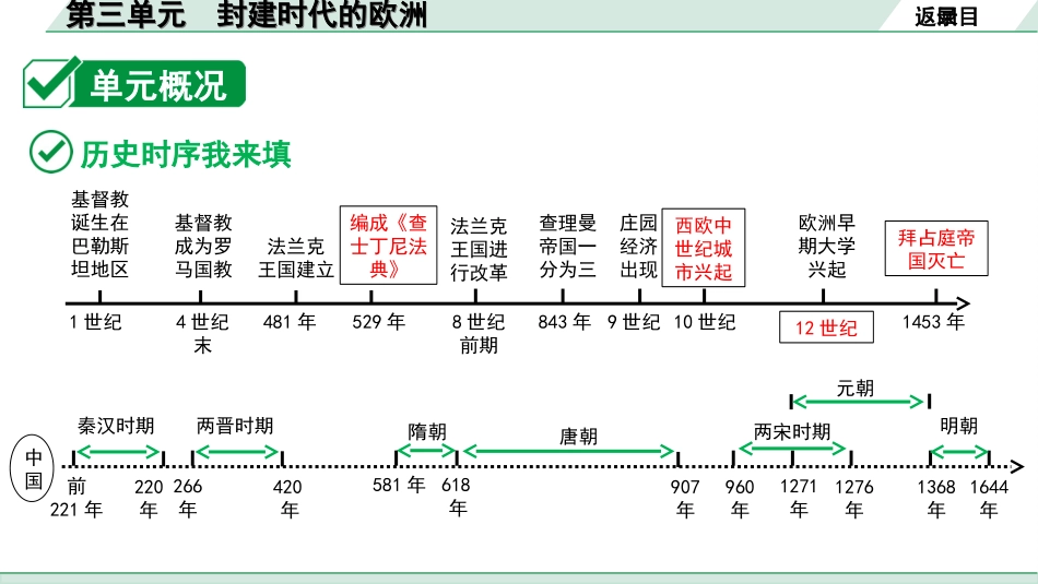 中考北部湾经济区历史1.第一部分    北部湾经济区中考考点研究_4.板块四　世界古代史_3.第三单元　封建时代的欧洲.ppt_第3页