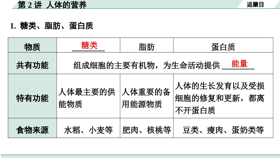 中考河南生物学01.第一部分  河南中招考点研究_04.第四单元　生物圈中的人_03.第2讲  人体的营养.pptx_第3页