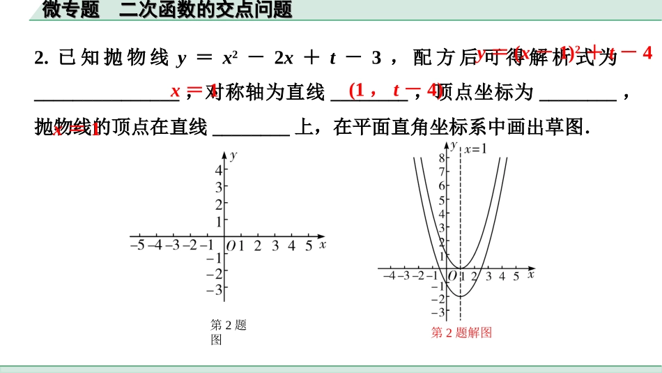 中考河北数学1.第一部分  河北中考考点研究_3.第三章  函数_10.微专题　二次函数的交点问题.ppt_第3页