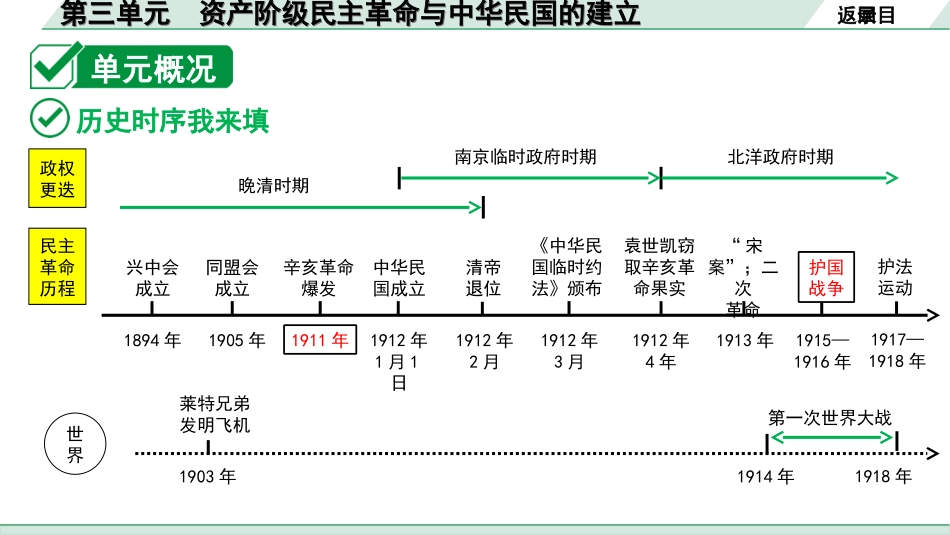 中考北部湾经济区历史1.第一部分    北部湾经济区中考考点研究_2.板块二　中国近代史_3.第三单元　资产阶级民主革命与中华民国的建立.ppt_第3页