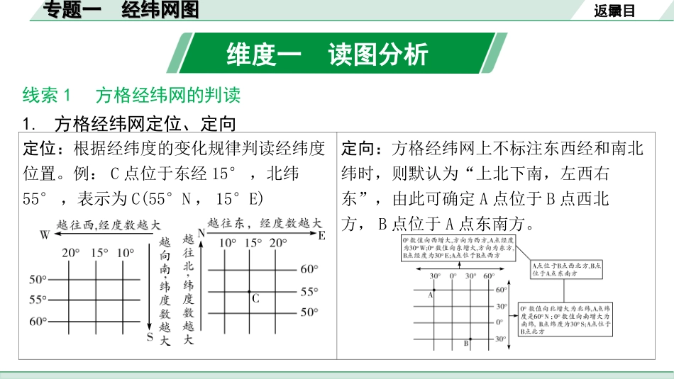 中考安徽地理2. 第二部分　常考专题研究_1. 专题一　经纬网图.ppt_第2页