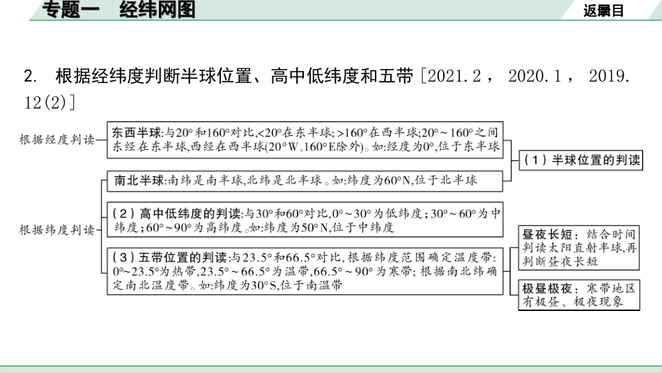 中考安徽地理2. 第二部分　常考专题研究_1. 专题一　经纬网图.ppt_第3页