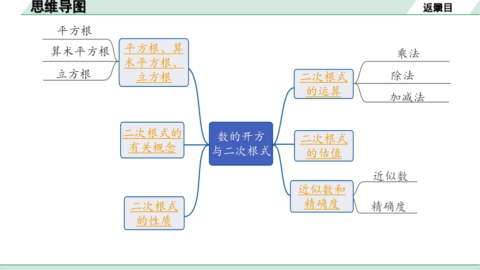 中考成都数学1.第一部分  成都中考考点研究_1.第一章  数与式_2.第二节  数的开方与二次根式.ppt_第2页