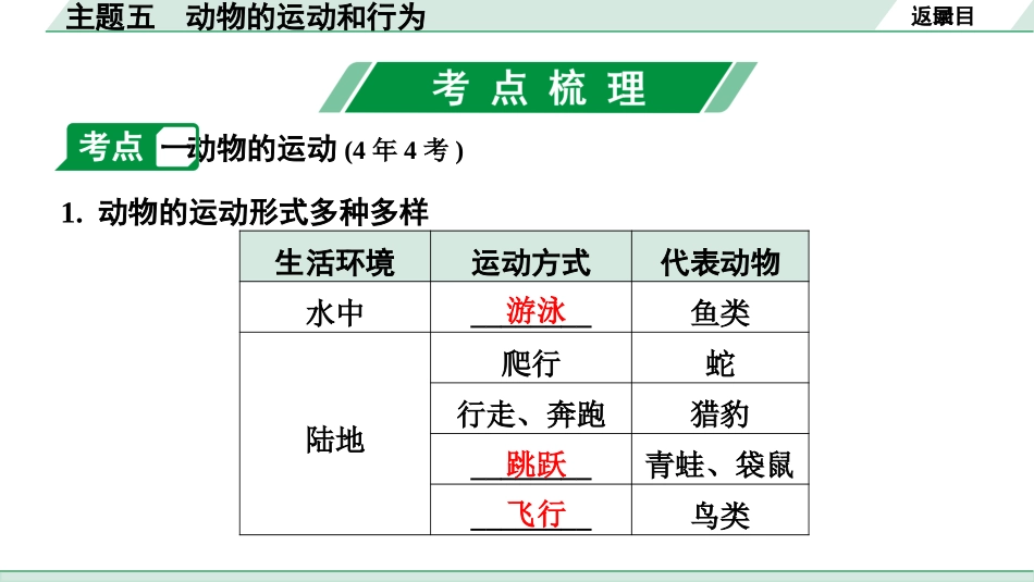 中考北京生物学考点速填速通_05.主题五  动物的运动和行为_主题五　动物的运动和行为.pptx_第3页