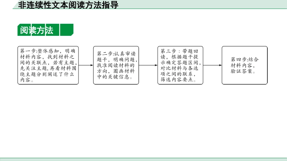 中考广西语文2.第二部分  现代文阅读_专题一  非连续性文本阅读_非连续性文本阅读方法指导.pptx_第1页