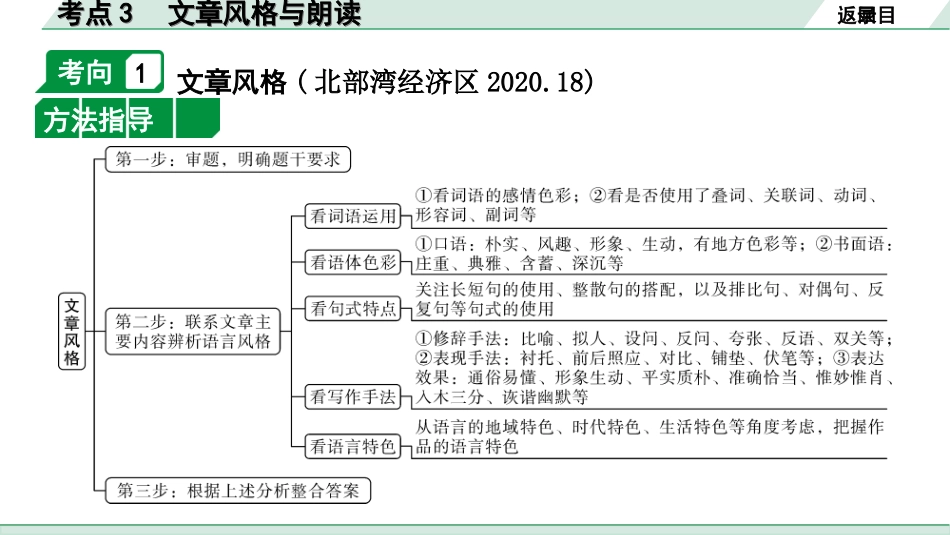 中考北部湾经济区语文2.第二部分  精读_二、现代文阅读_2.专题二  记叙文阅读_考点“1对1”讲练_教材设问学考点_考点3　文章风格与朗读.ppt_第2页