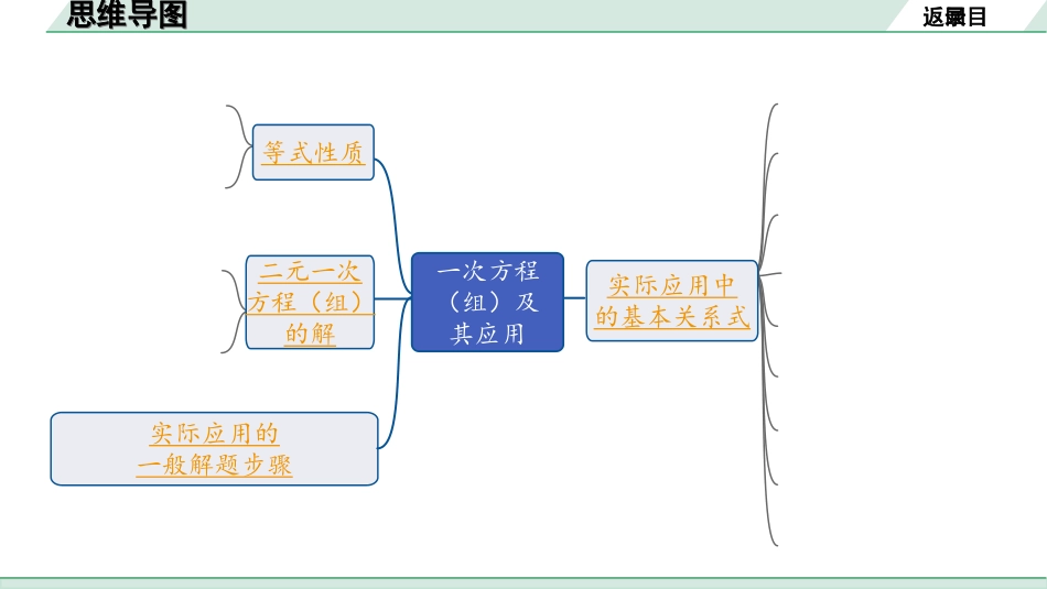 中考河北数学1.第一部分  河北中考考点研究_2.第二章  方程(组)与不等式(组)_1.第一节　一次方程(组)及其应用.ppt_第2页